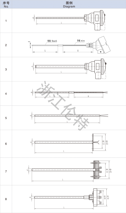 直插式熱電偶（阻）